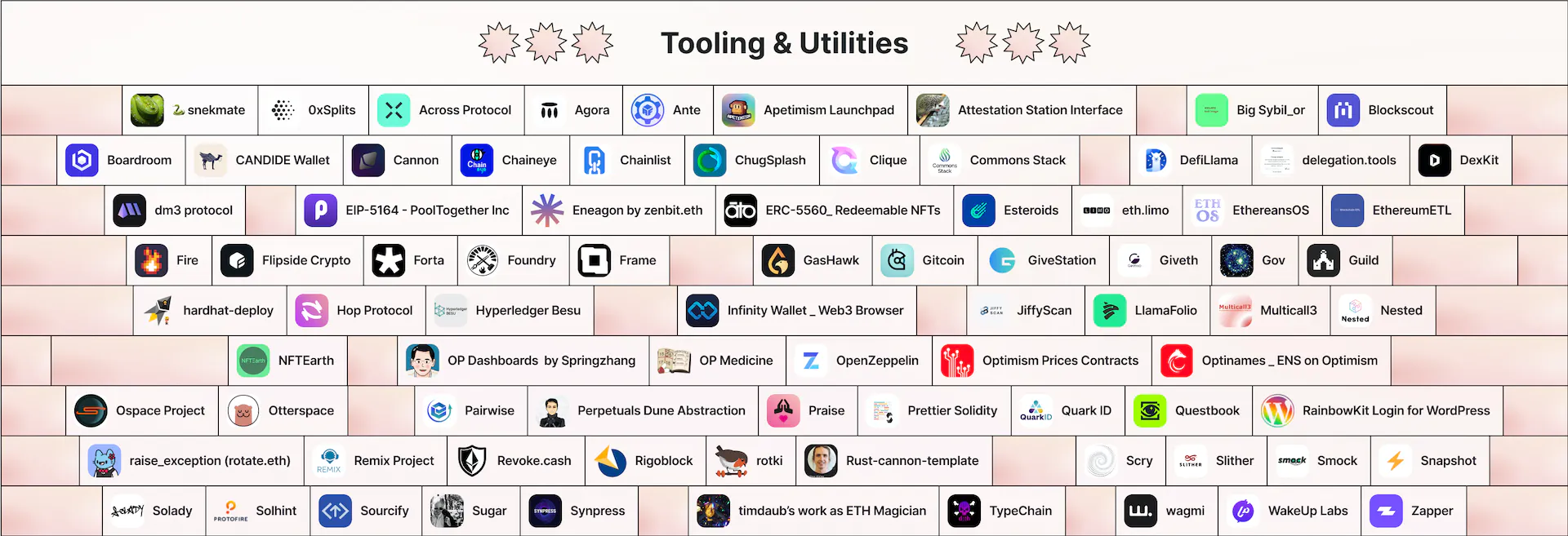 Tooling & Utilities