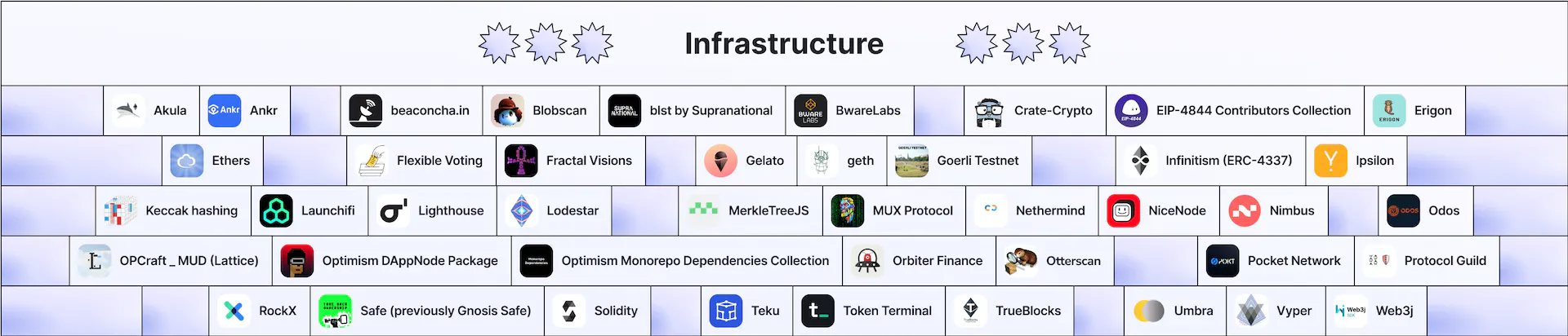 Infrastructure & Dependencies