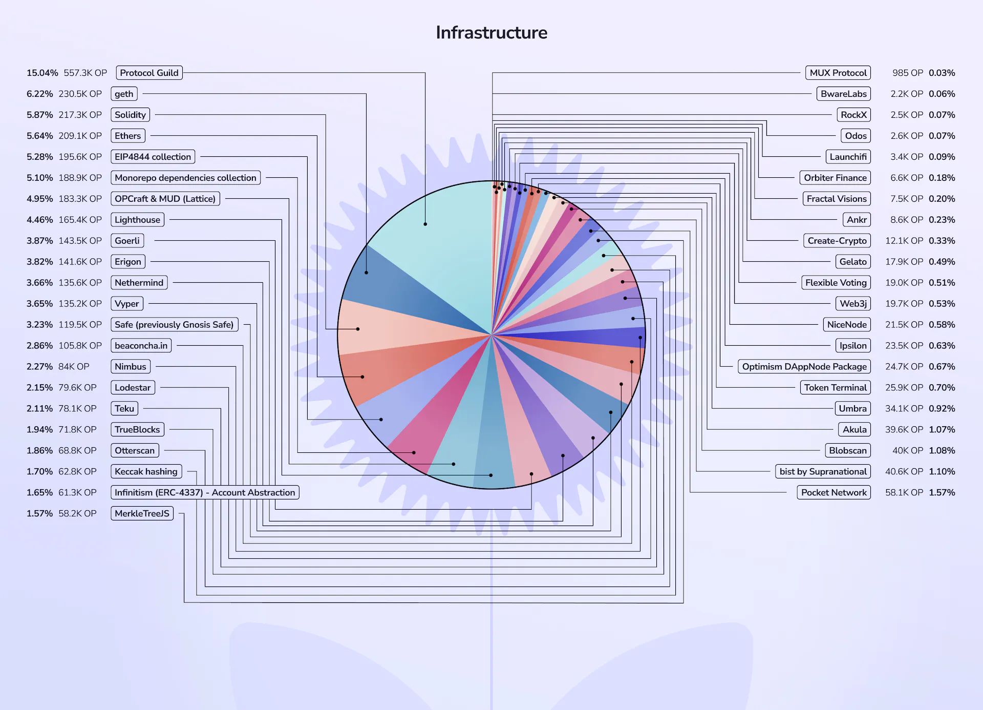 Infrastructure & Dependencies